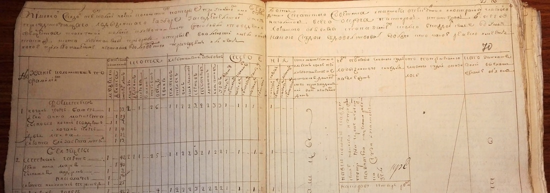 Norka 1775 census page