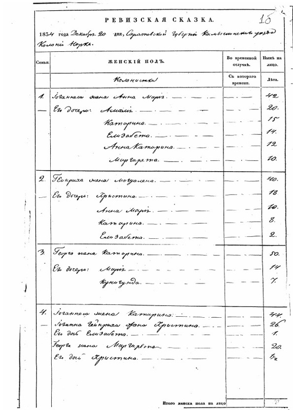 1834 Norka Census
