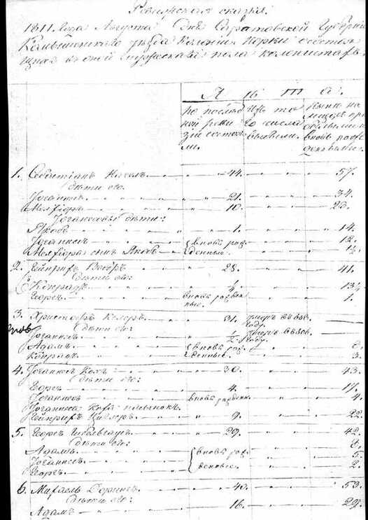 Norka 1811 census page 1
